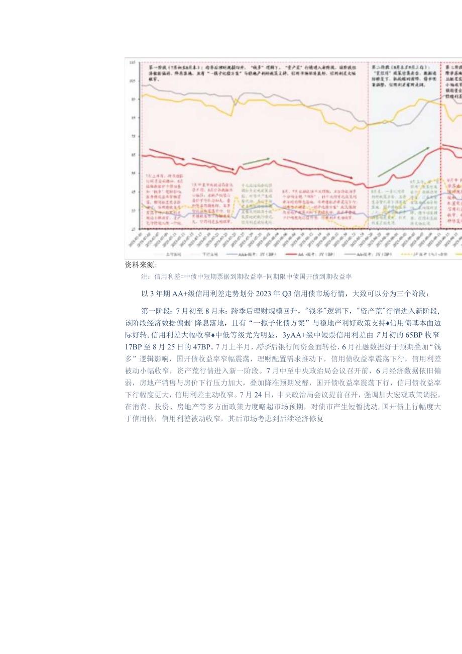 2023Q3信用债复盘：“化债”驱动行情赎回阶段扰动.docx_第3页