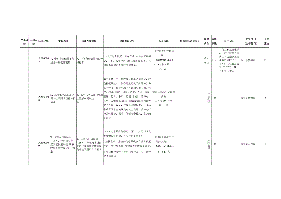 16、电镀企业专用检查指引.docx_第3页