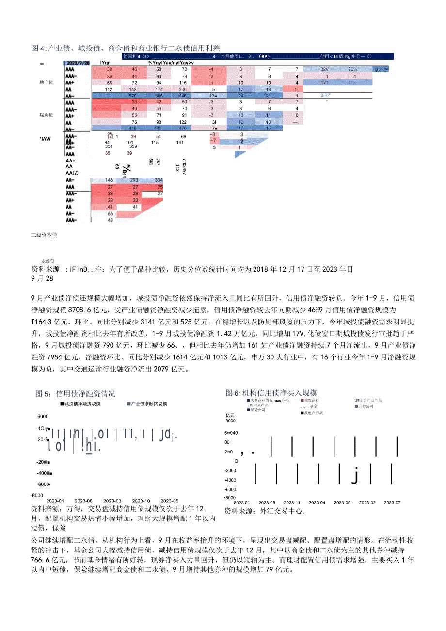 10月信用债策略：化债行情后续的演绎方向.docx_第3页