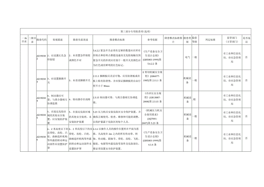 19、皮具制品企业专用检查指引.docx_第3页