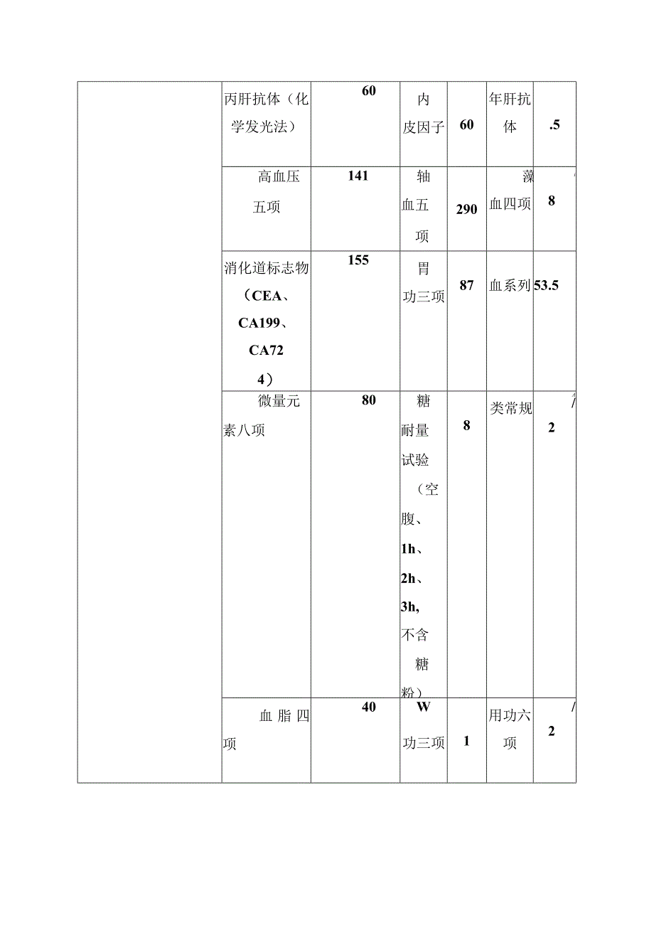 2023年心脑血管病医院体检项目表.docx_第2页