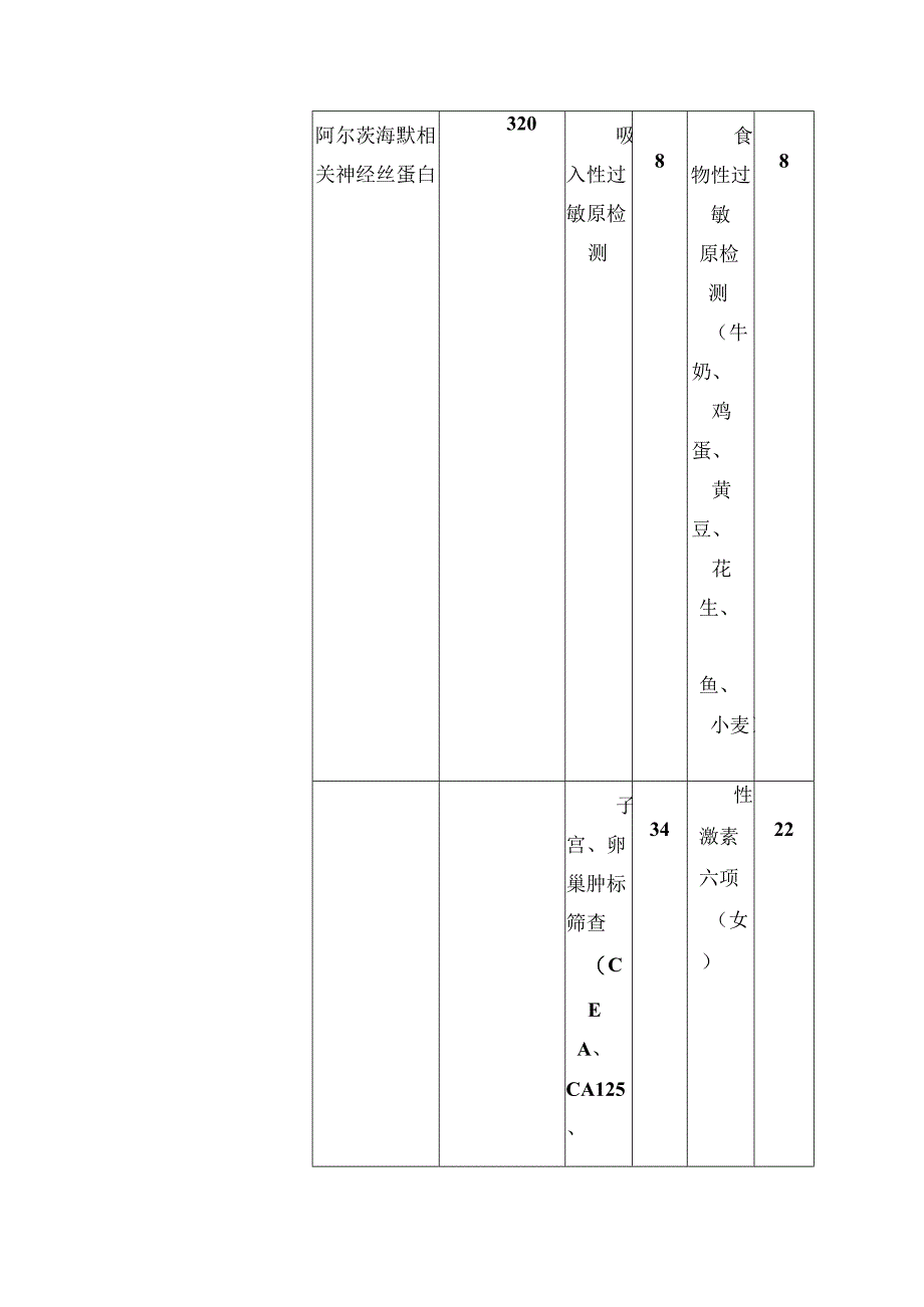 2023年心脑血管病医院体检项目表.docx_第3页