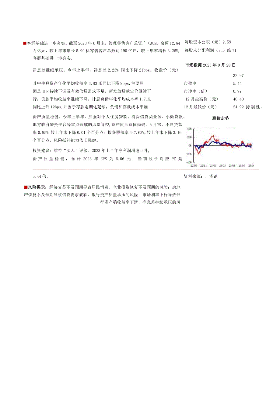 2023年10月份股票组合.docx_第2页