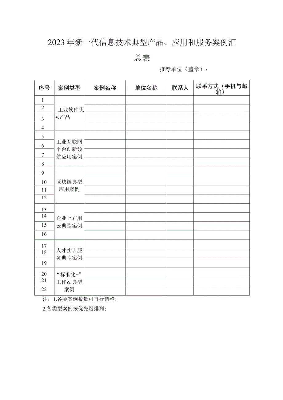 2023年新一代信息技术典型产品、应用和服务案例汇总表.docx_第1页