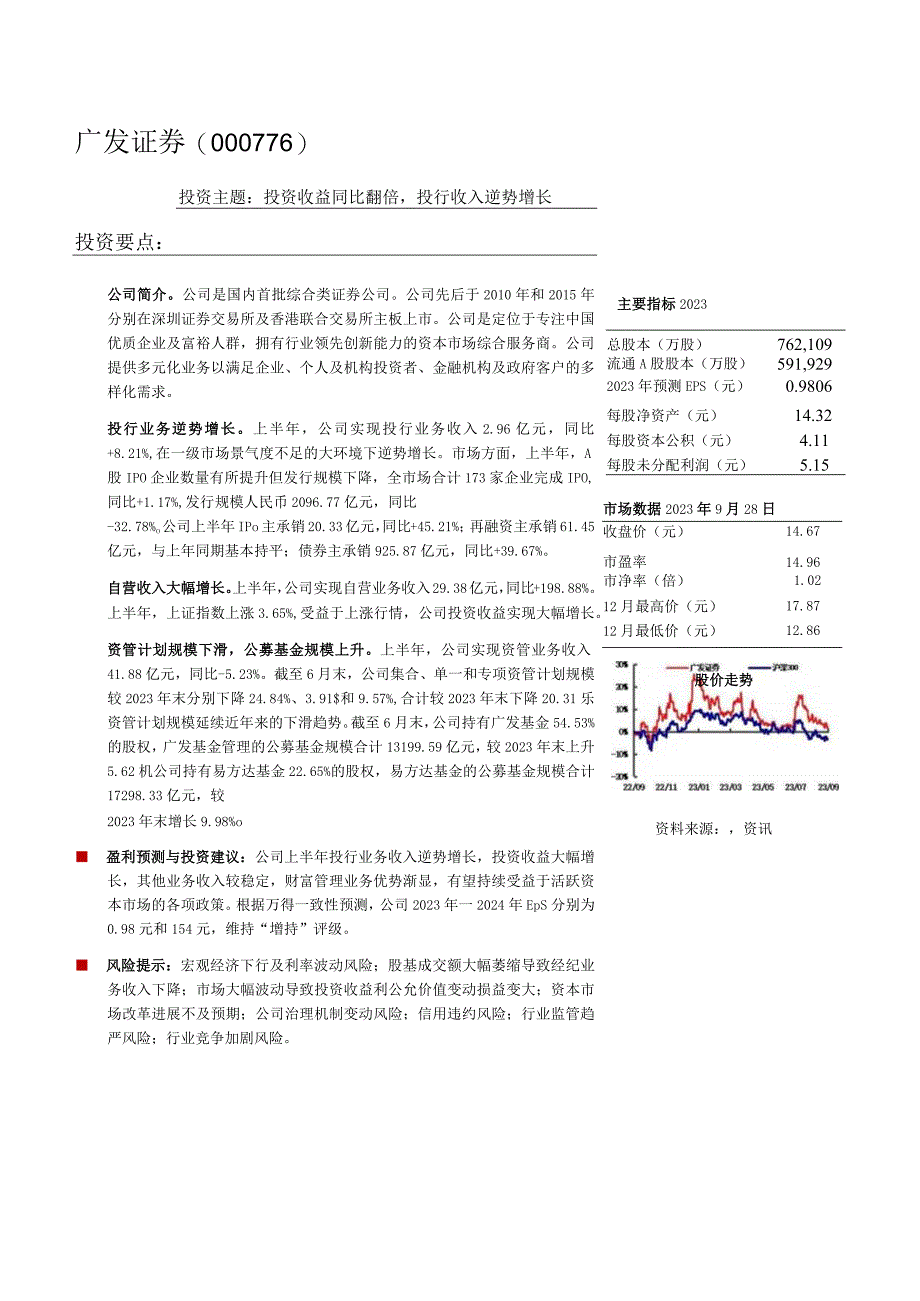 2023年四季度股票组合.docx_第1页