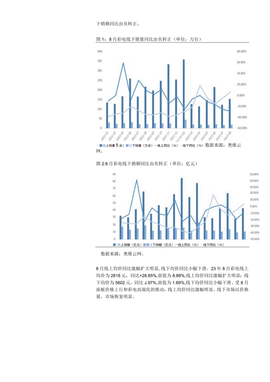 2023年9月黑电行业月报：彩电线下零售恢复明显7月投影销额有所下滑.docx_第3页