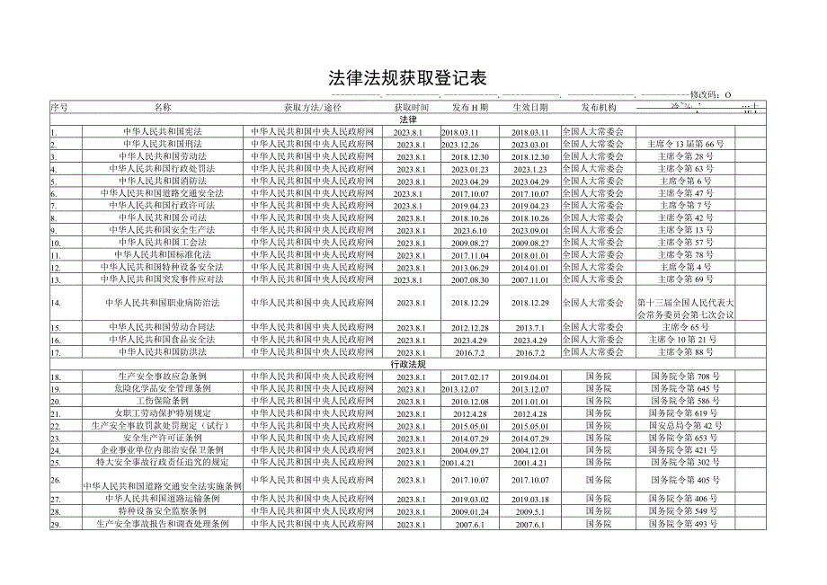 2023年安全法律法规获取登记表.docx_第1页