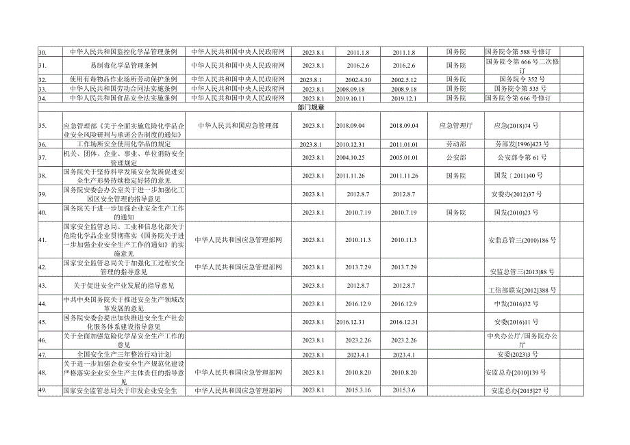 2023年安全法律法规获取登记表.docx_第2页