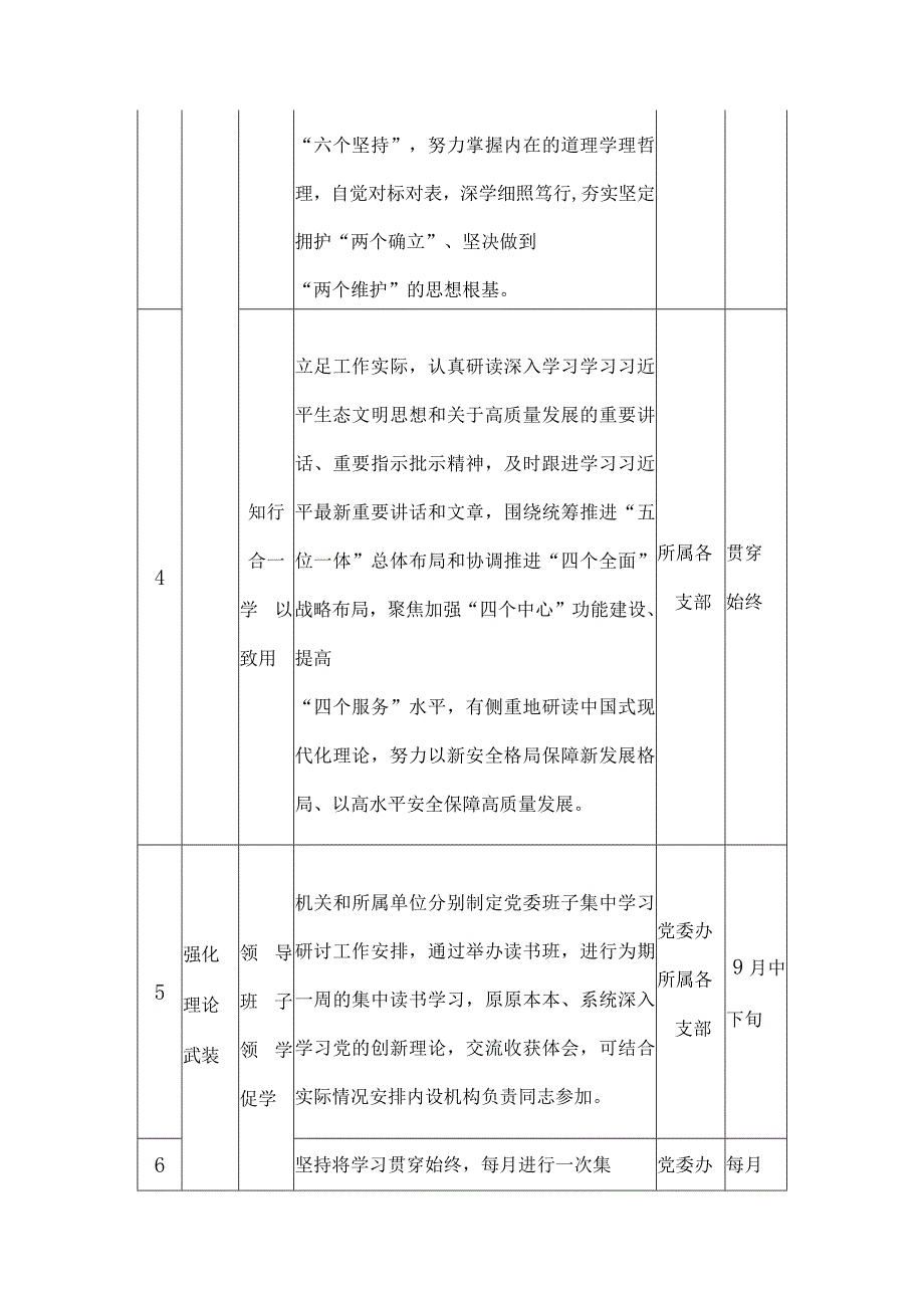 2023年第二批专题教育重点工作推进计划表.docx_第2页