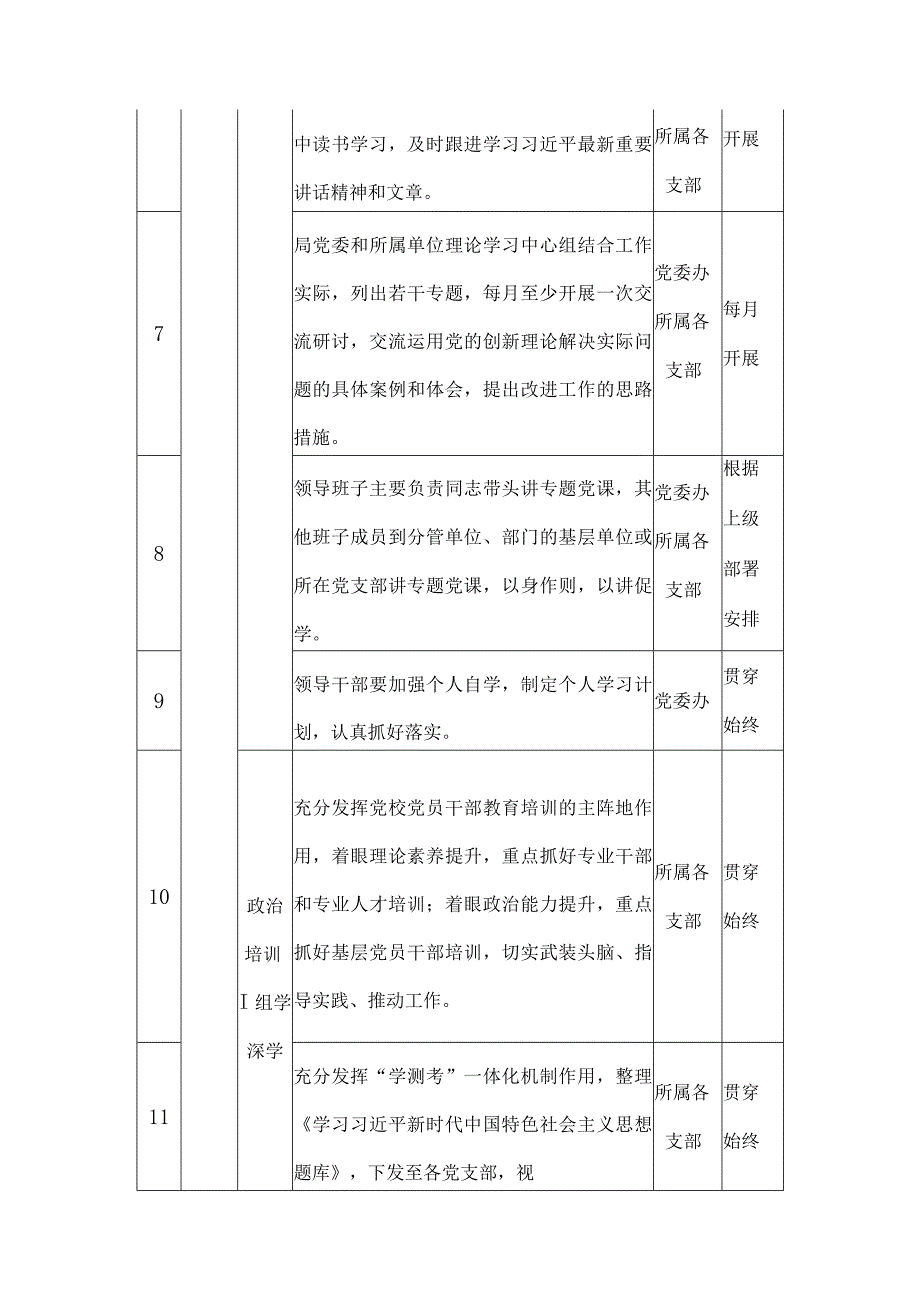 2023年第二批专题教育重点工作推进计划表.docx_第3页