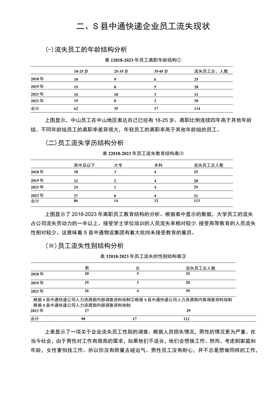 【《S县中通快递企业员工流失的原因及优化建议》10000字（论文）】.docx_第3页