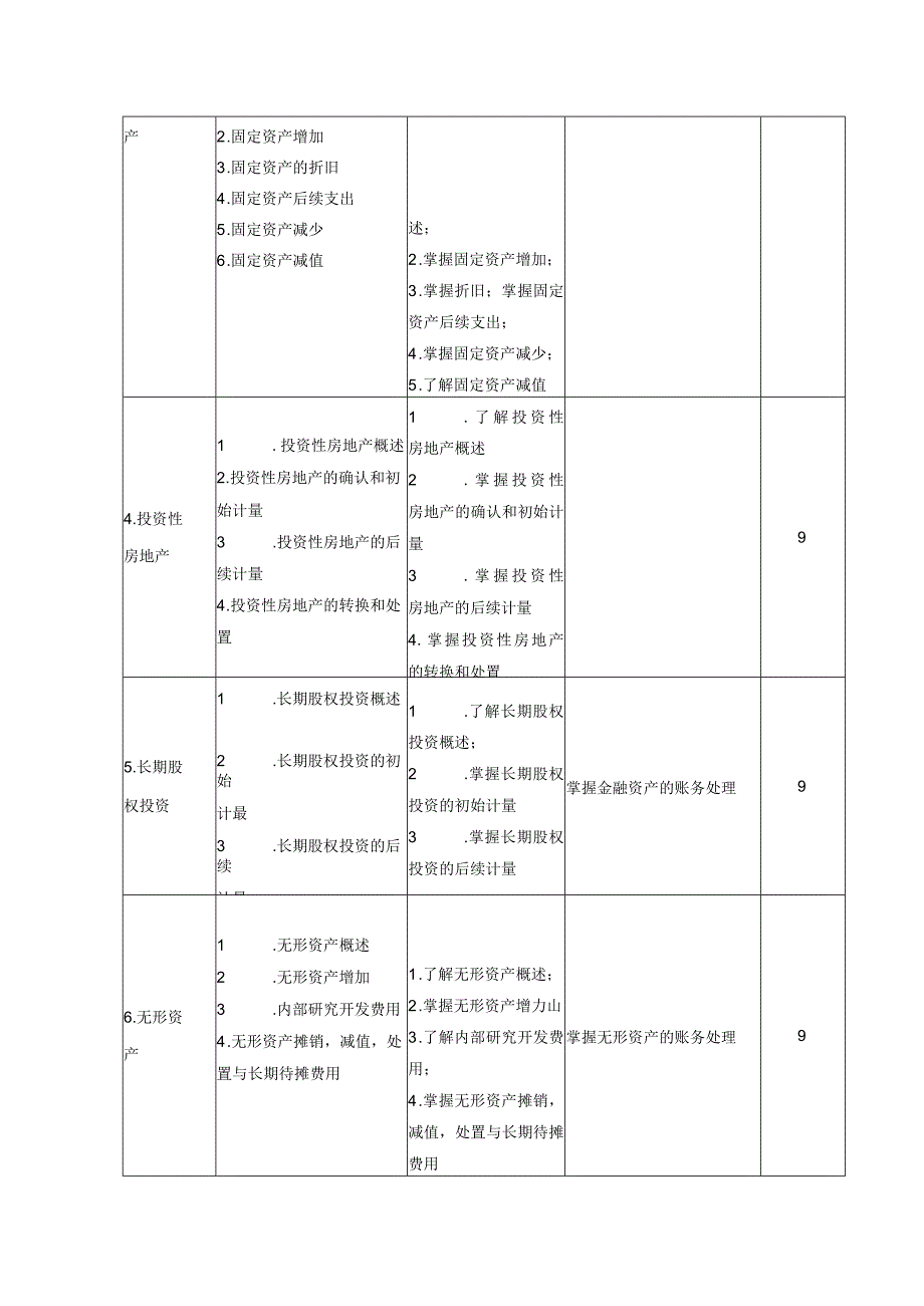 《中级财务会计Ⅰ》课程教学大纲.docx_第3页