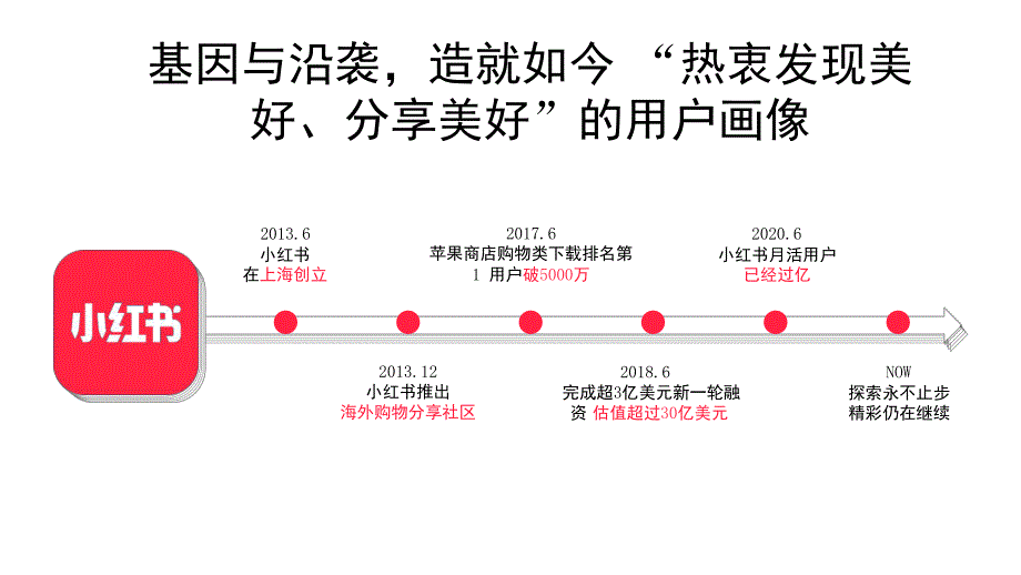 保利麓谷林语小红书推广思考.pptx_第2页