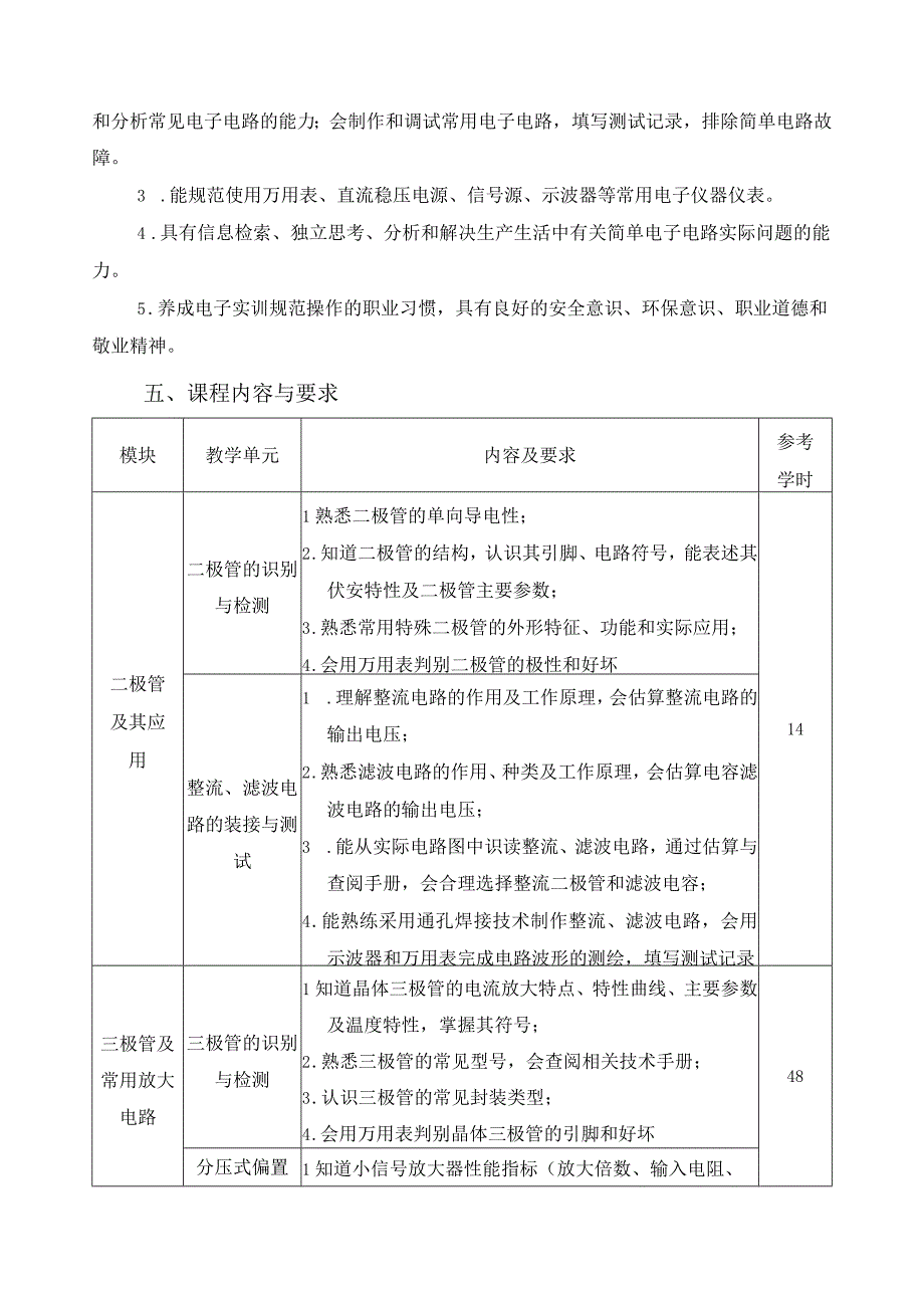 《电子技术基础与技能》课程标准.docx_第2页