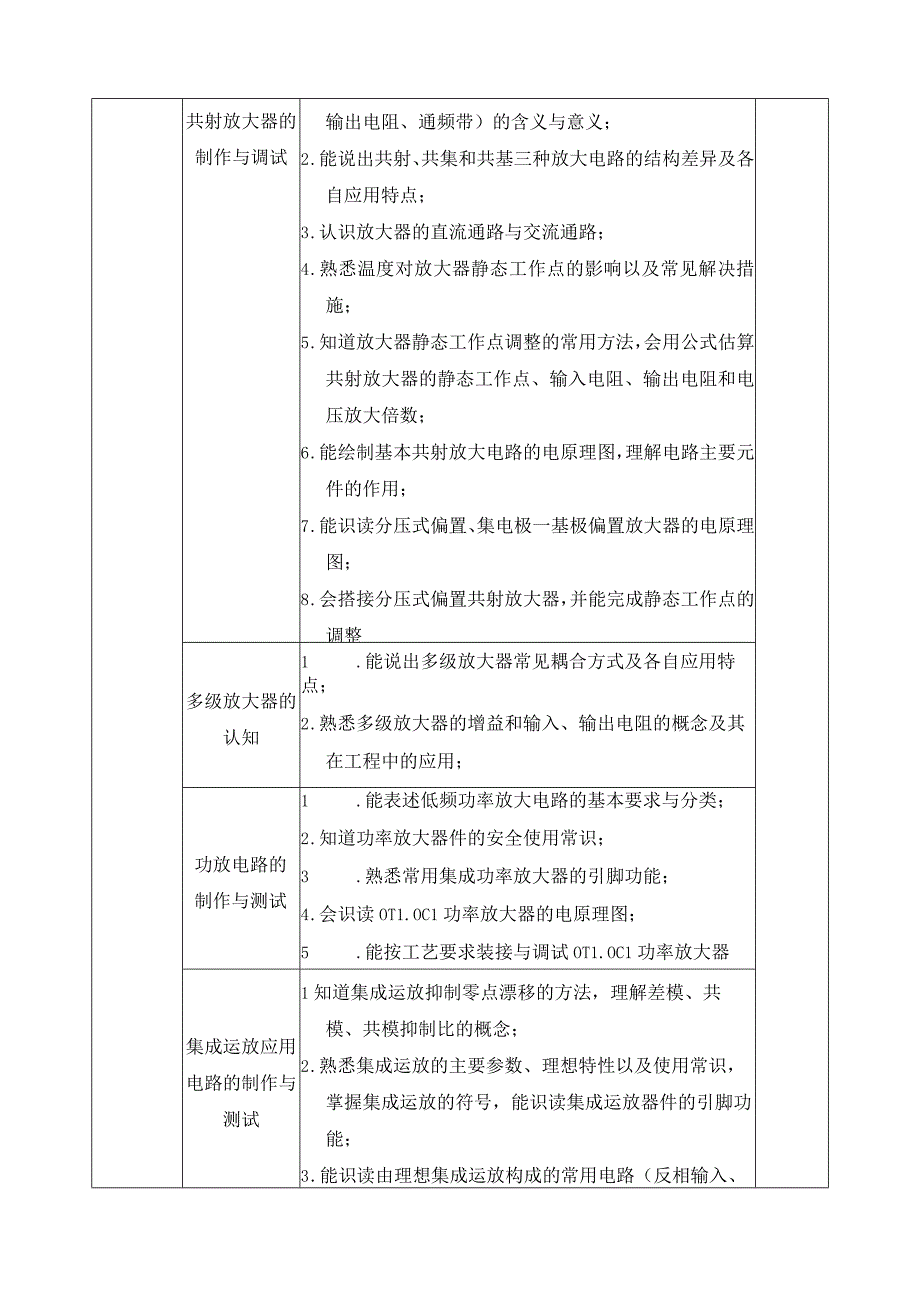 《电子技术基础与技能》课程标准.docx_第3页