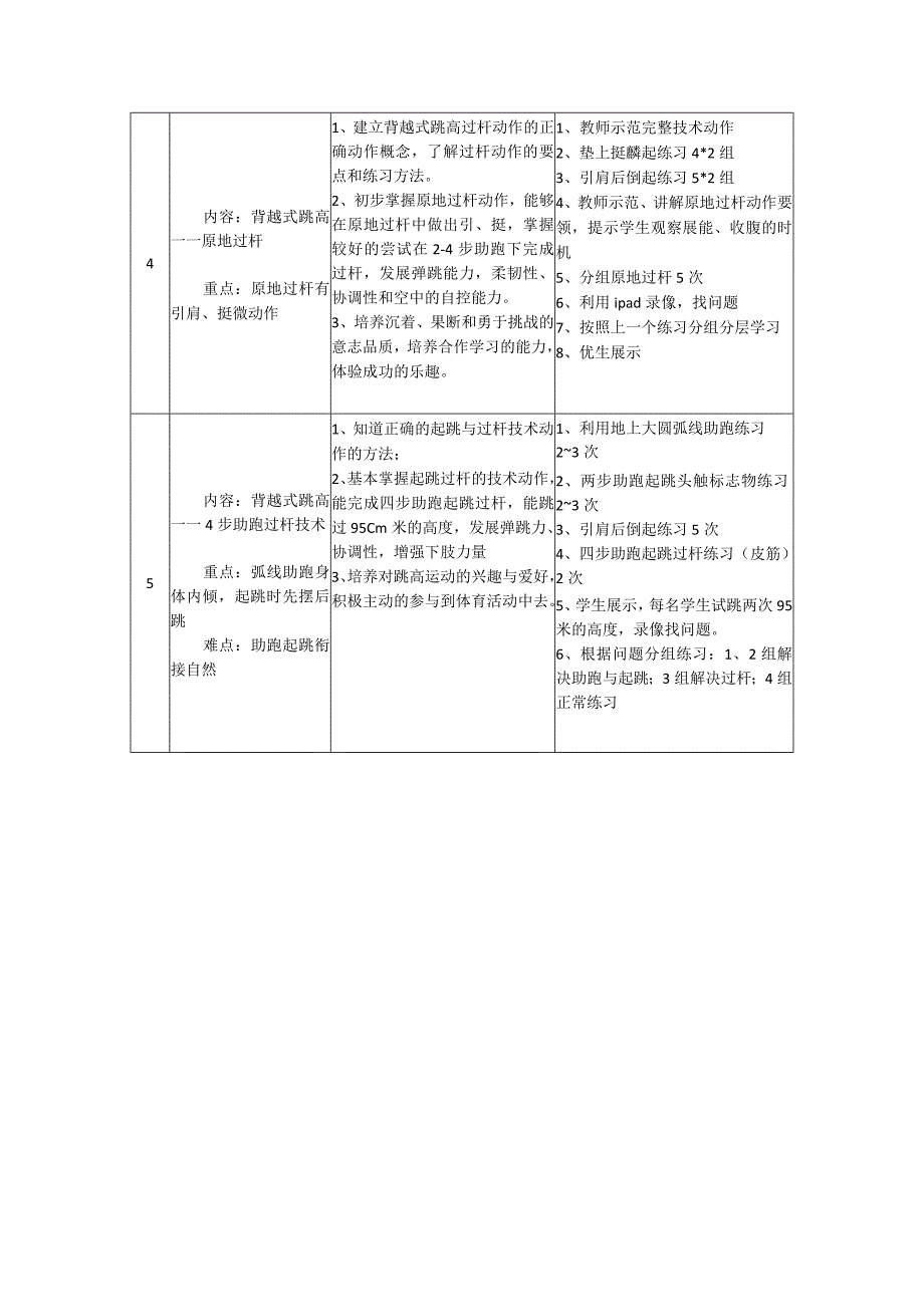 体育与健康《背越式跳高》单元教学计划（9课时）.docx_第2页