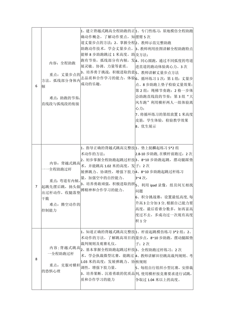 体育与健康《背越式跳高》单元教学计划（9课时）.docx_第3页