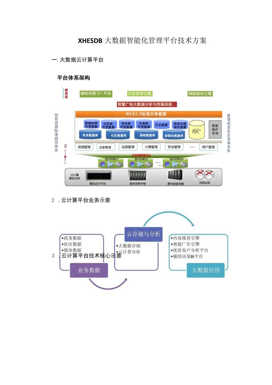 XHESDB大数据智能化管理平台技术方案.docx_第1页