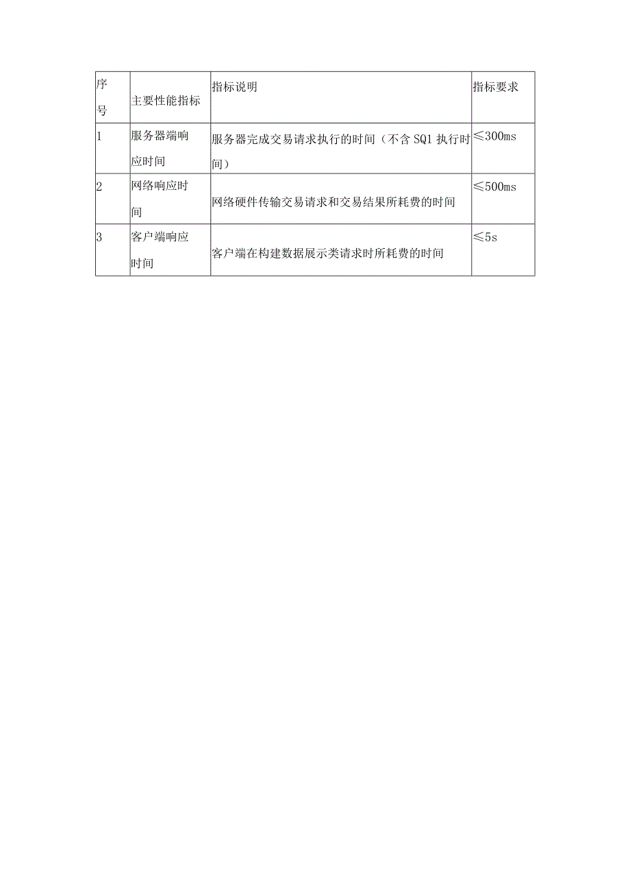 XX省直公积金大数据决策分析平台拓展优化项目建设意见.docx_第3页