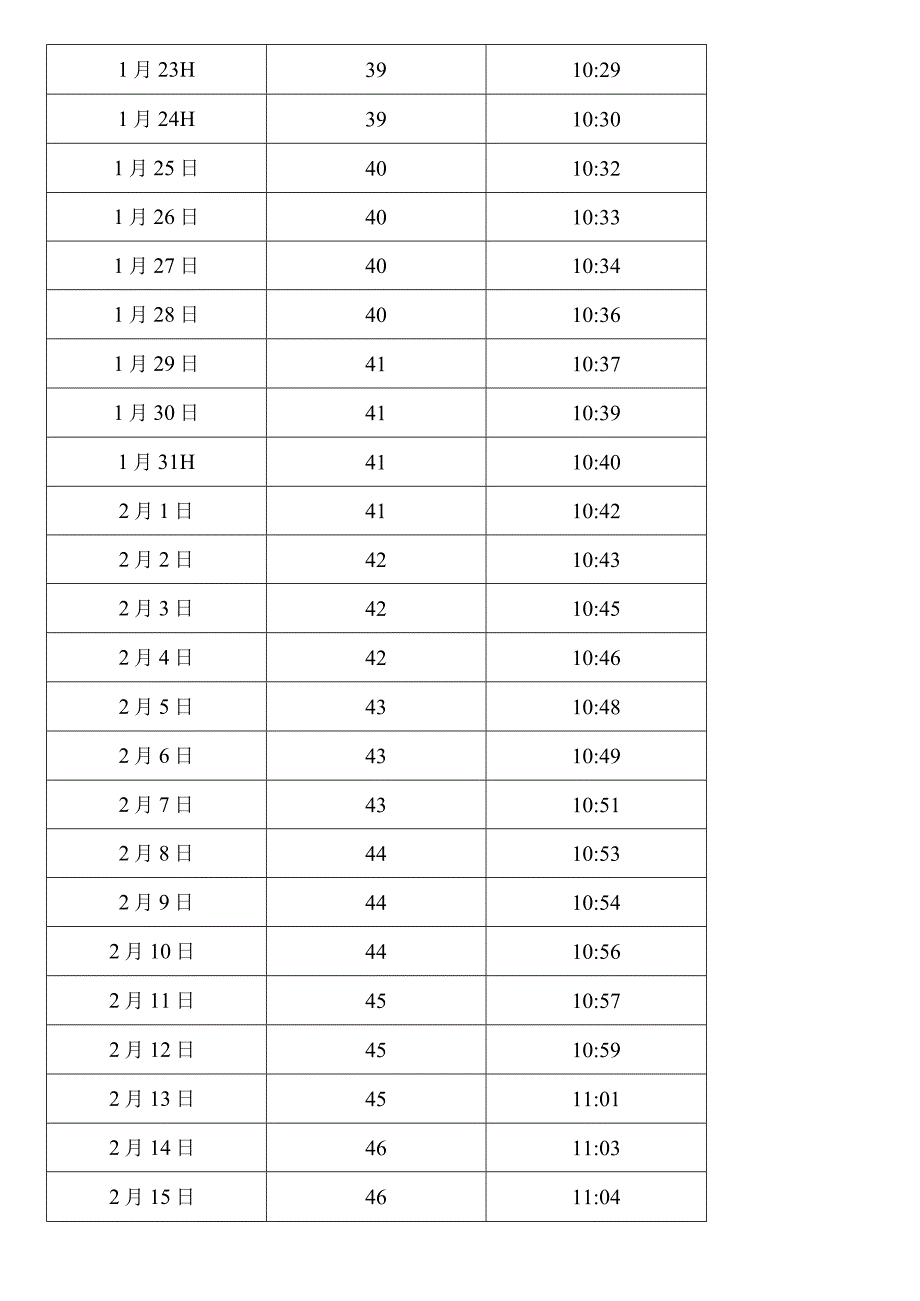 中国-上海日照长度和太阳高度角表.docx_第2页