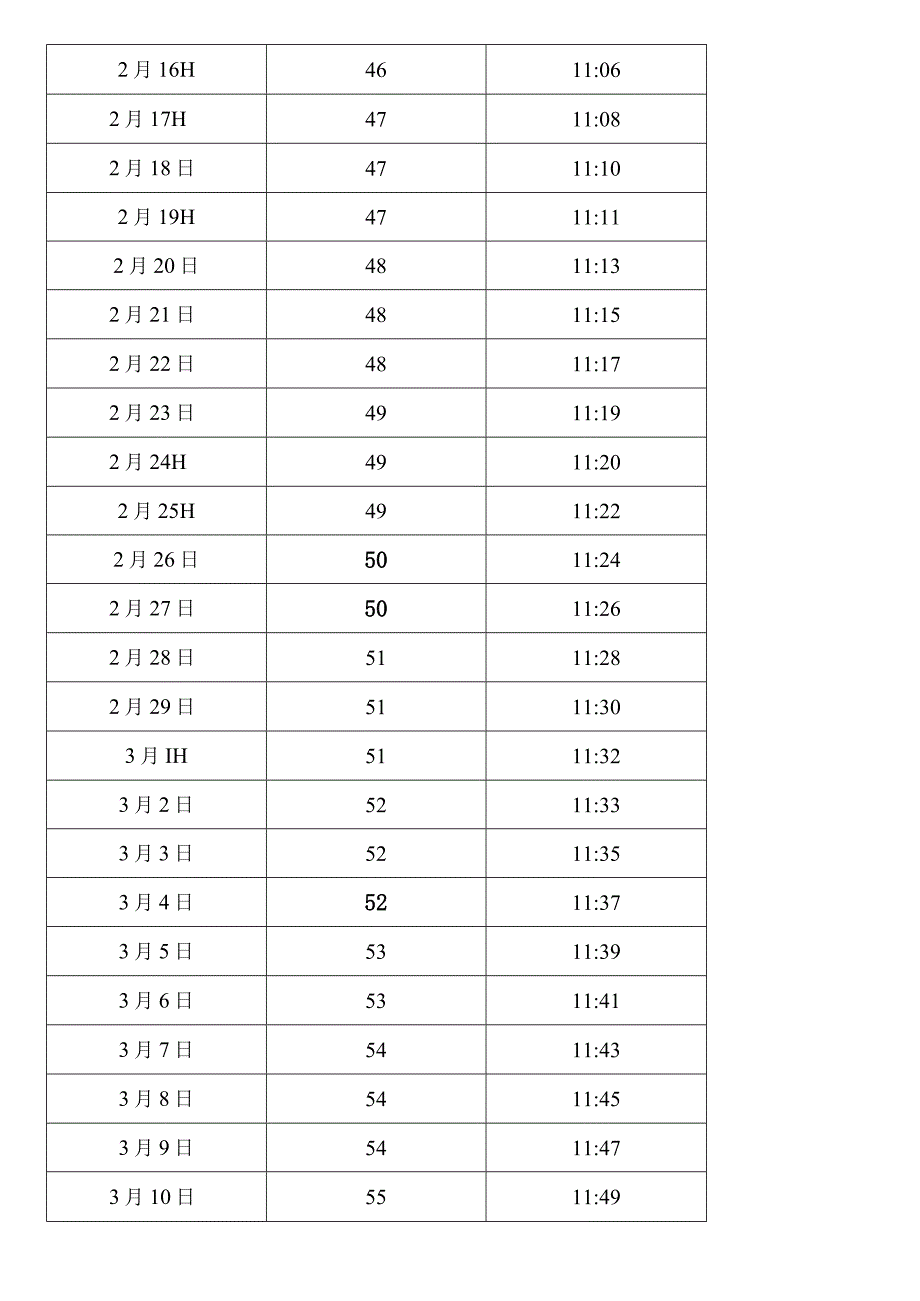 中国-上海日照长度和太阳高度角表.docx_第3页