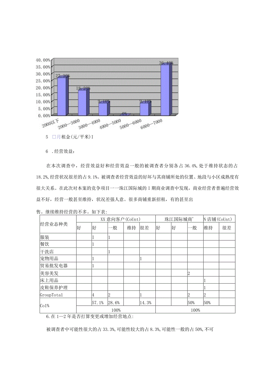 住宅底商商业客户调查分析报告.docx_第3页