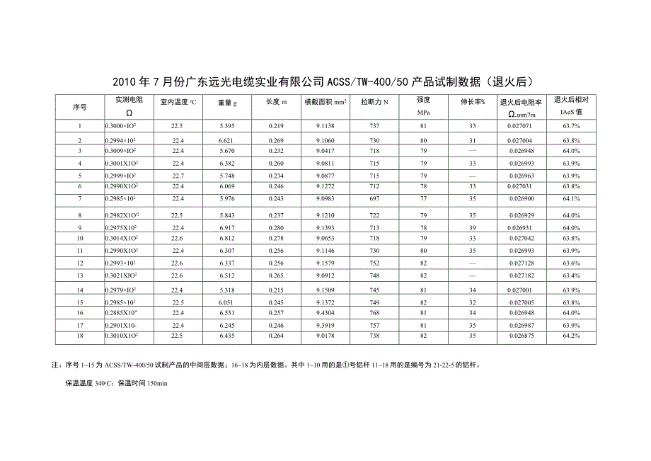 ACSS试制数据退火后2.docx_第1页