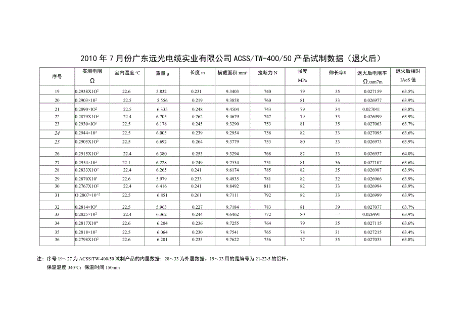 ACSS试制数据退火后2.docx_第2页