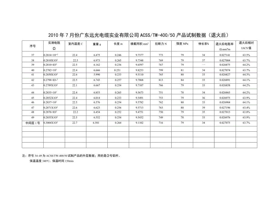 ACSS试制数据退火后2.docx_第3页