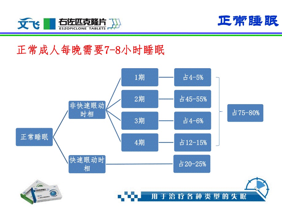 8.文飞产品培训幻灯（2012年-基础篇2）.ppt_第3页