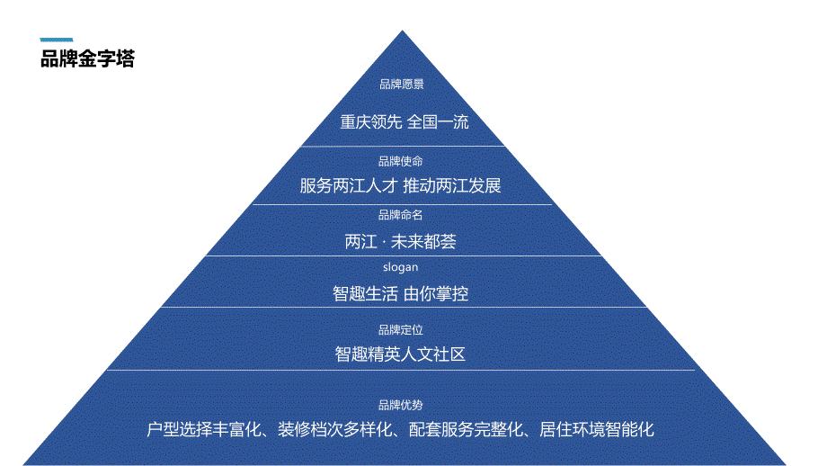 两江人才公寓推广方案.pptx_第2页