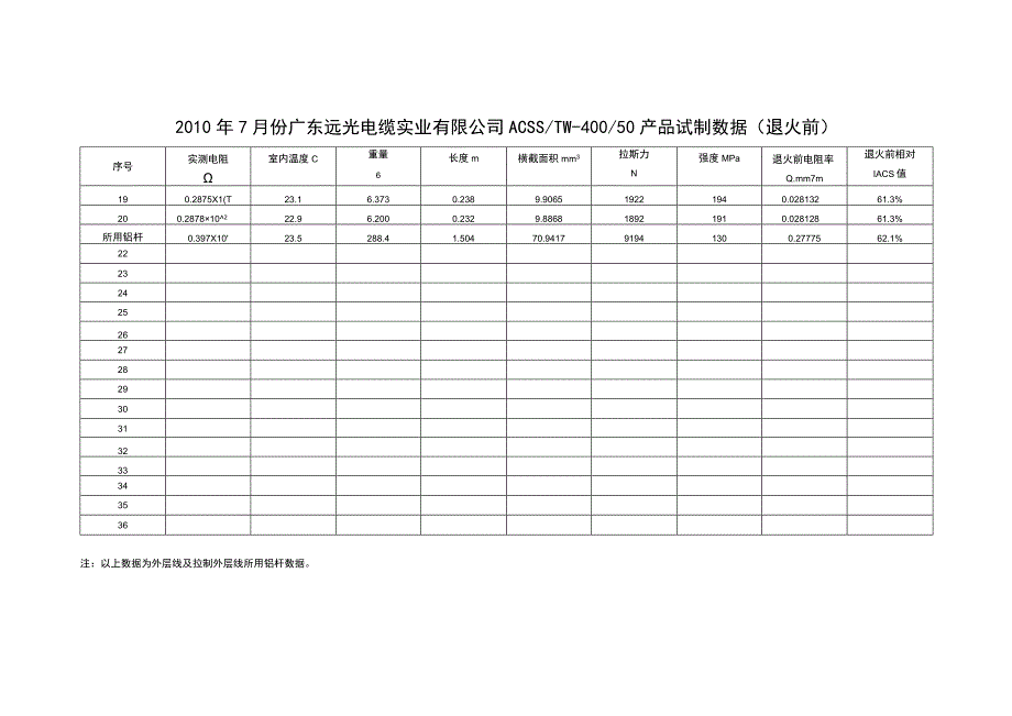 ACSS试制数据外层重拉退火前3.docx_第2页