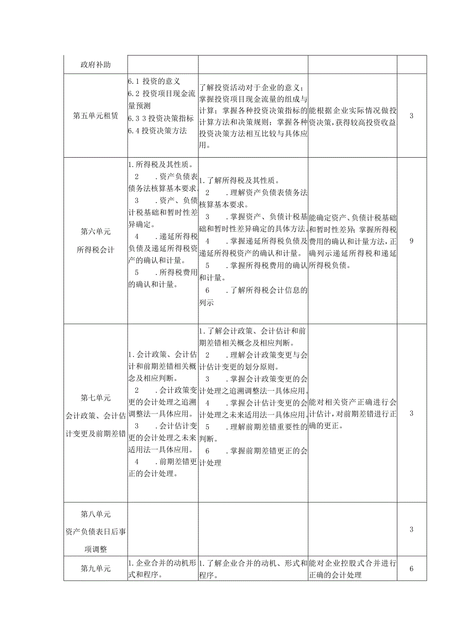 《高级财务会计》课程教学大纲.docx_第3页