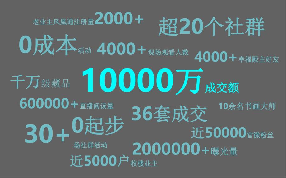 碧桂园珊瑚宫殿【幸福家】社群系统瓦解分销围城助力销售破100亿.pptx_第3页