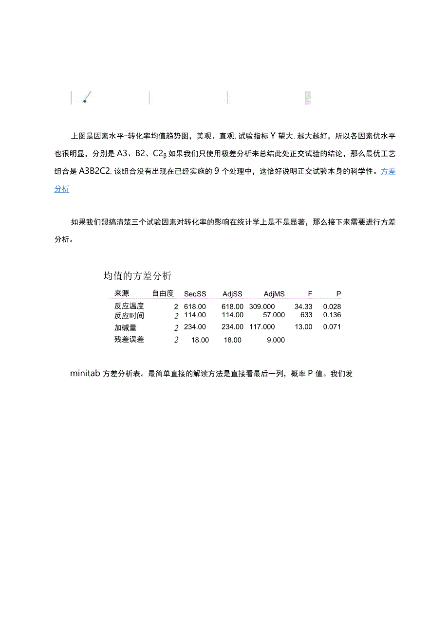 Minitab轻松完成正交试验极差分析和方差分析可视化效果突出.docx_第3页