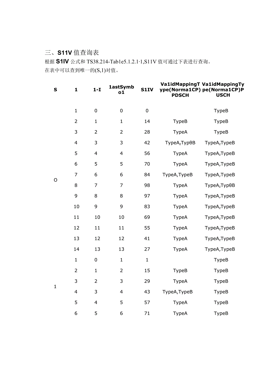 为终端(UE)进行5G资源分配的SLIV.docx_第3页