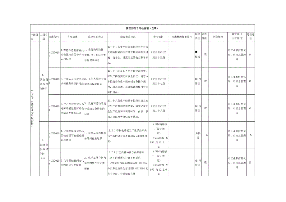 7、电子电路企业专用检查指引.docx_第1页