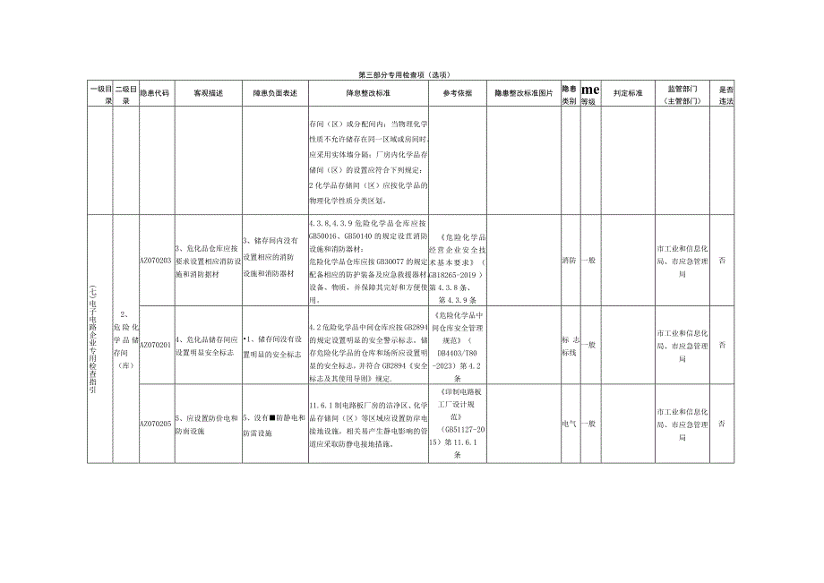 7、电子电路企业专用检查指引.docx_第2页