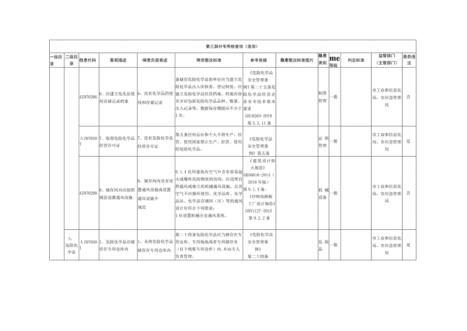 7、电子电路企业专用检查指引.docx_第3页