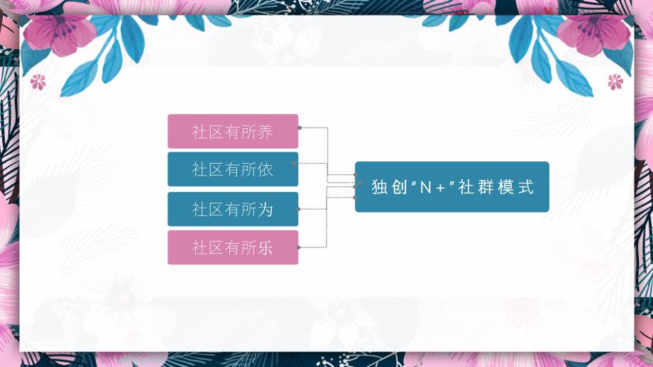 地产项目社群运营策划方案.pptx_第3页