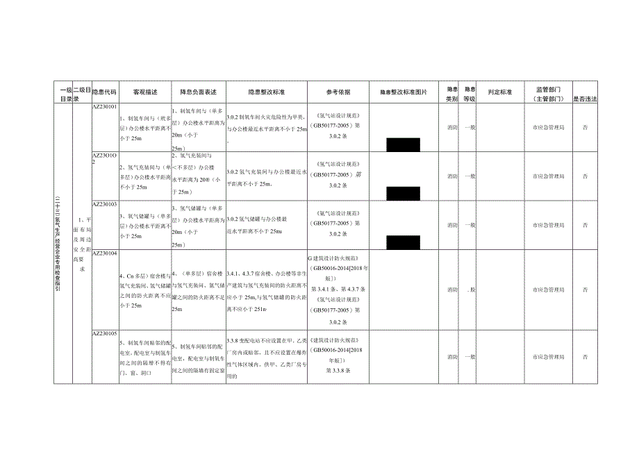 23、氢气生产经营企业专用检查指引.docx_第1页