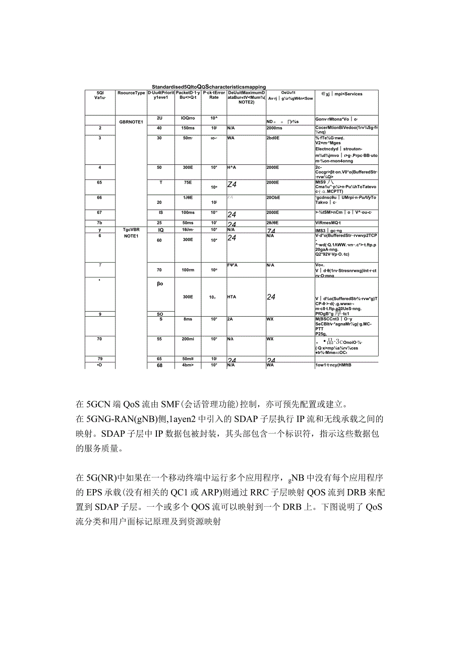 5G(NR)网络层二新增子层---SDPA层介绍.docx_第3页