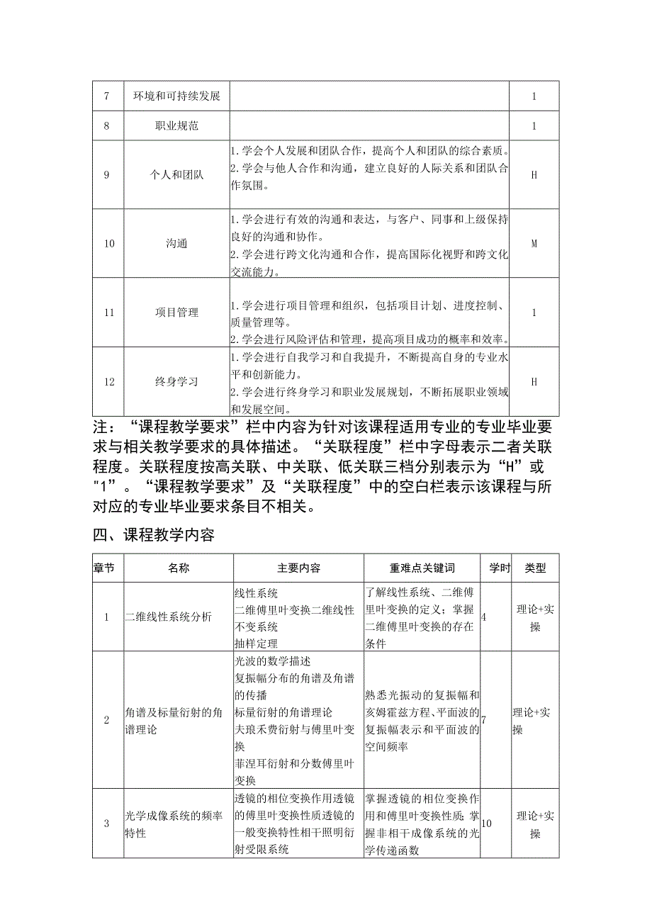 信息光学简明教程-教学大纲、授课计划 陈家壁.docx_第2页