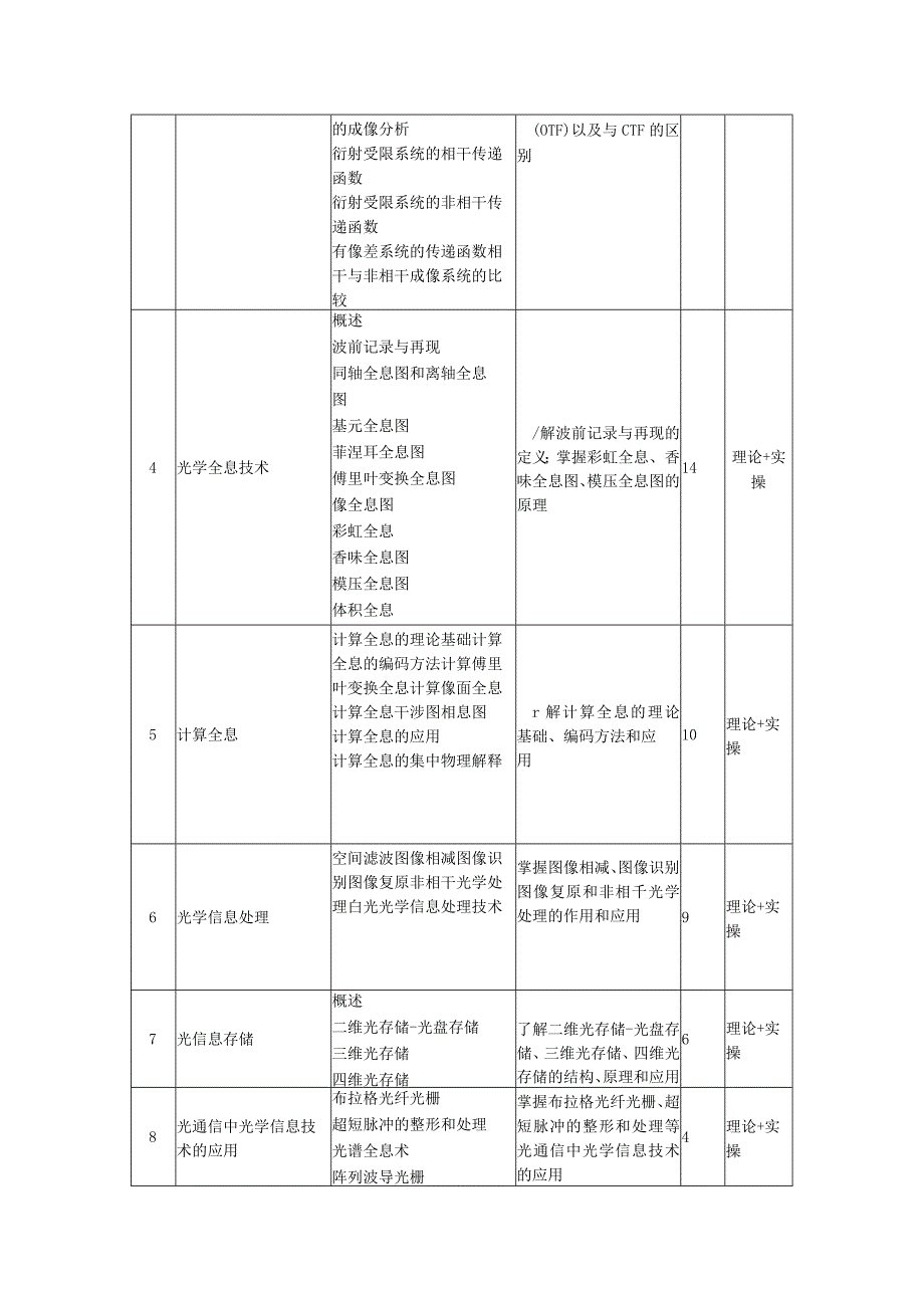 信息光学简明教程-教学大纲、授课计划 陈家壁.docx_第3页