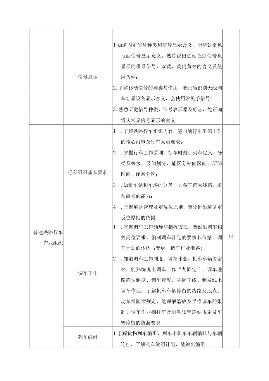 《铁路行车规章》课程标准.docx_第3页