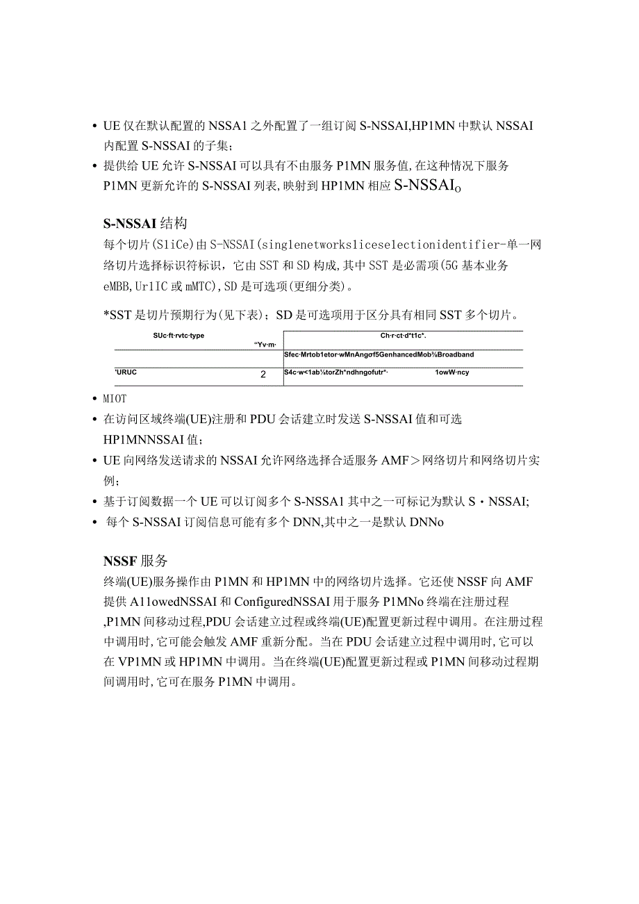 5G(NR)终端网络切片标识.docx_第2页