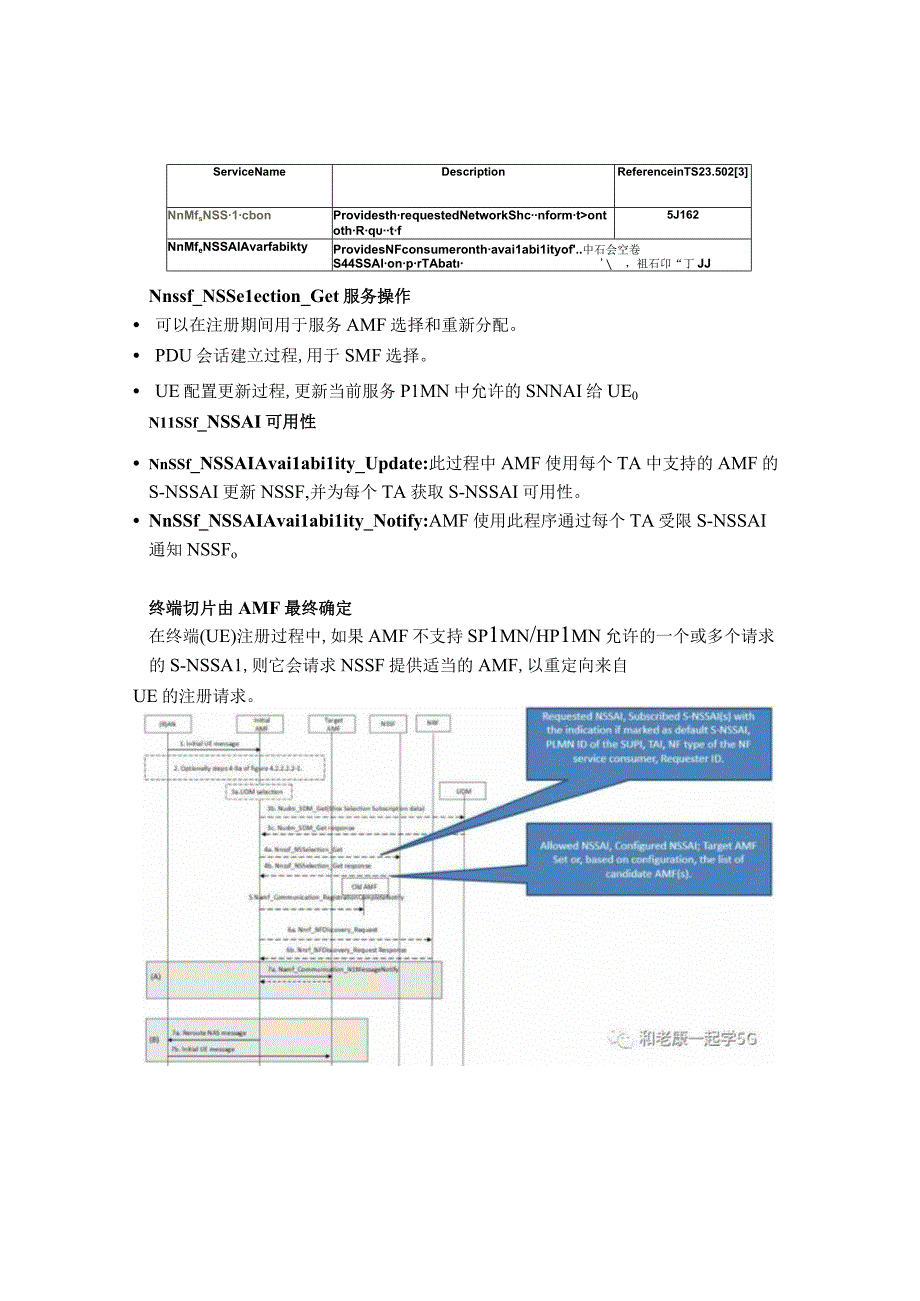 5G(NR)终端网络切片标识.docx_第3页