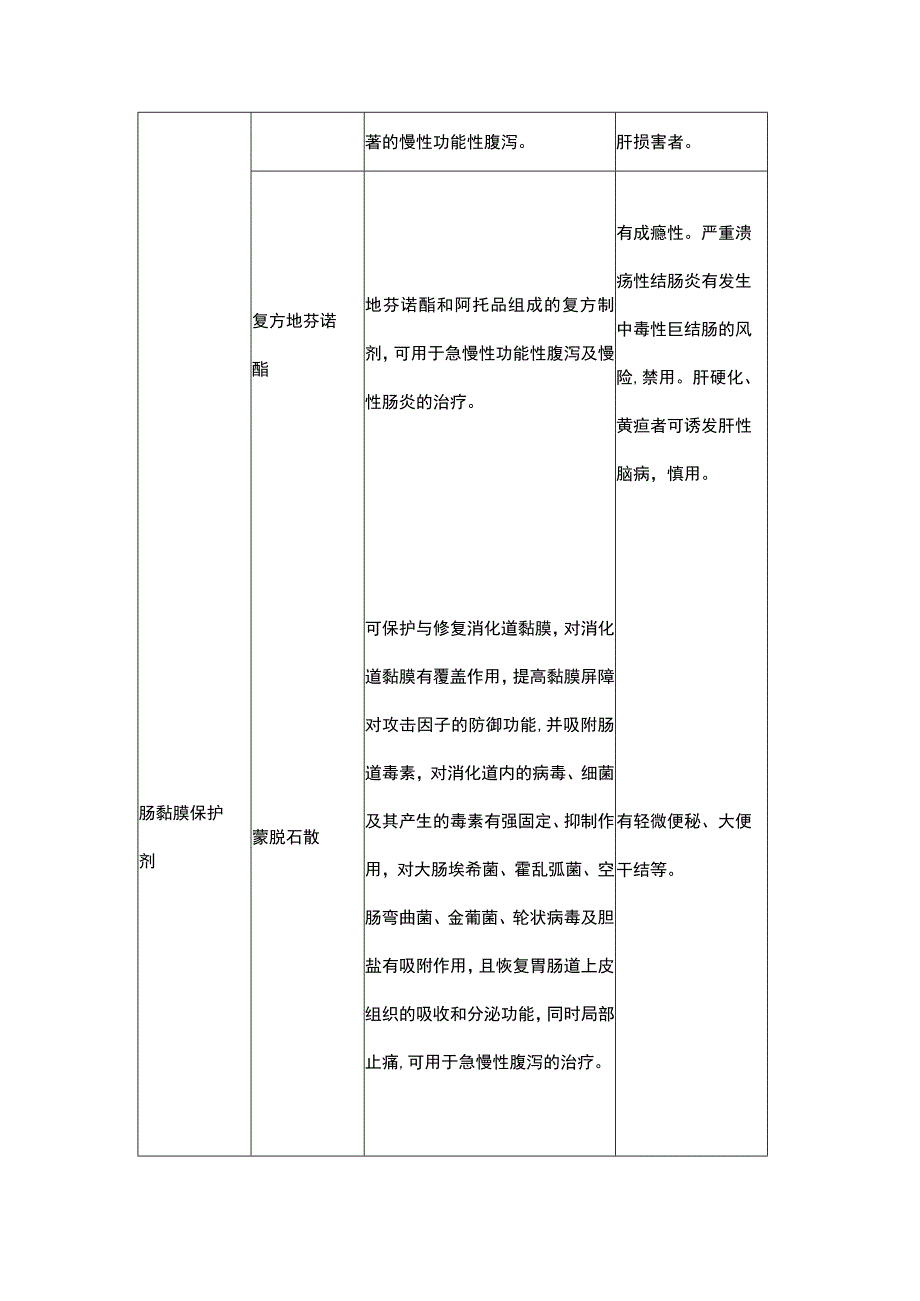 2023腹泻的治疗药物及选用.docx_第2页