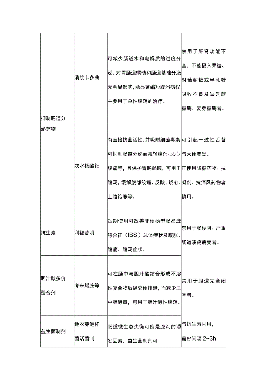 2023腹泻的治疗药物及选用.docx_第3页