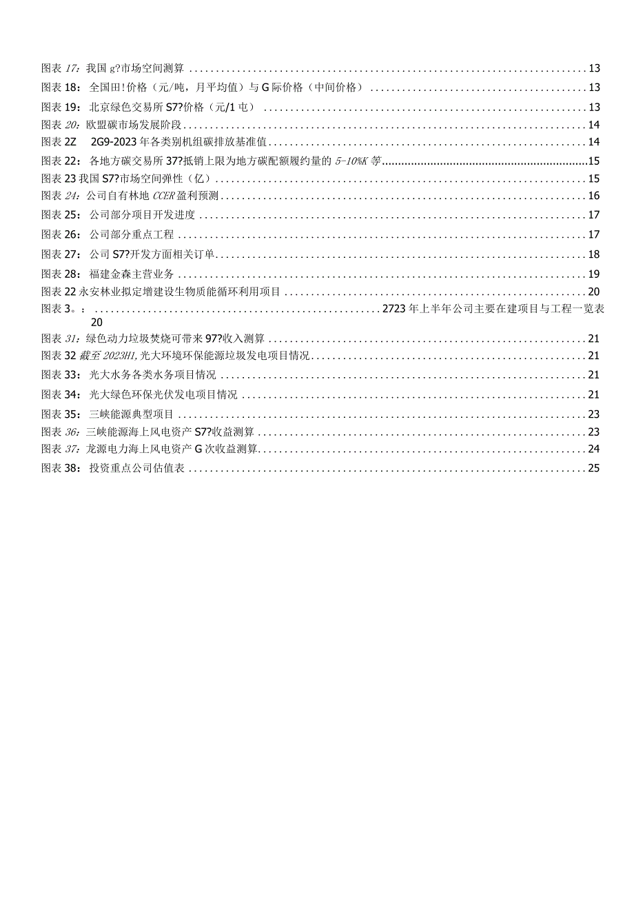 CCER重启预期升温哪些领域有望重点受益？.docx_第2页